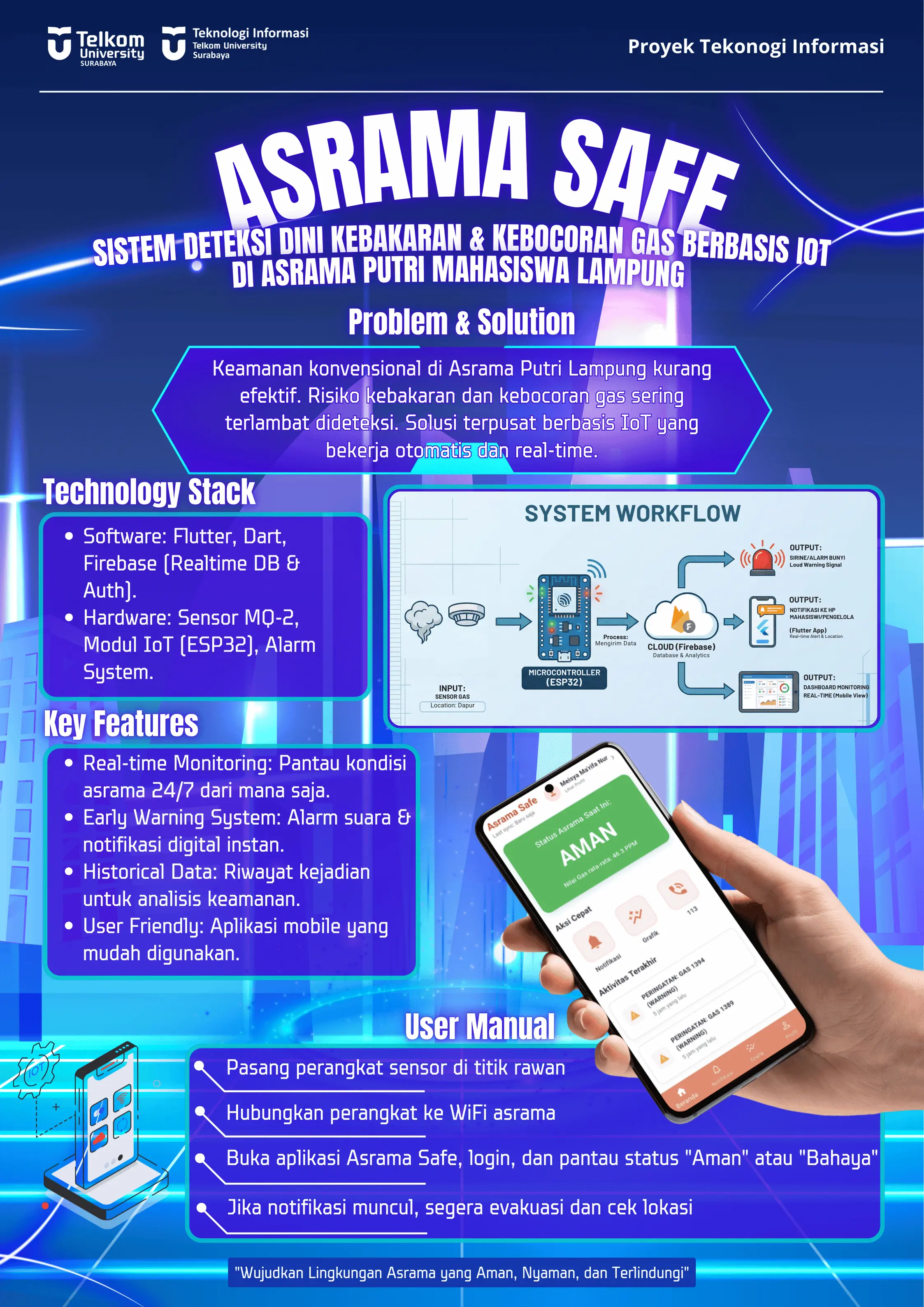 IOT Fire & Gas Detection di Asrama Putri Mahasiswa Lampung